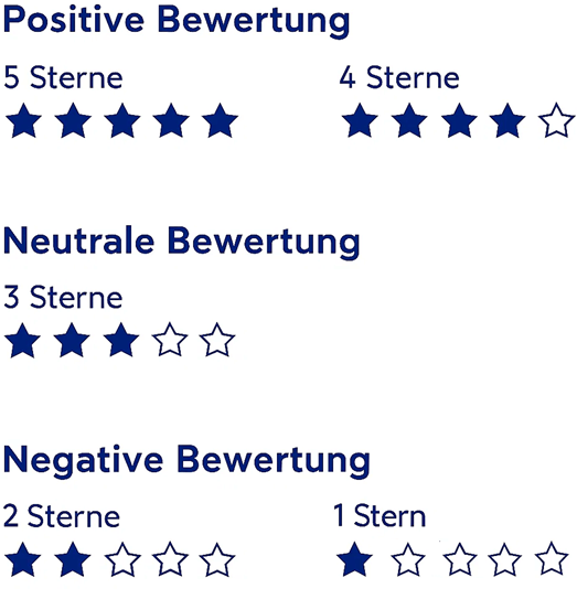 Funktionsweise unserer Sterne-Bewertung